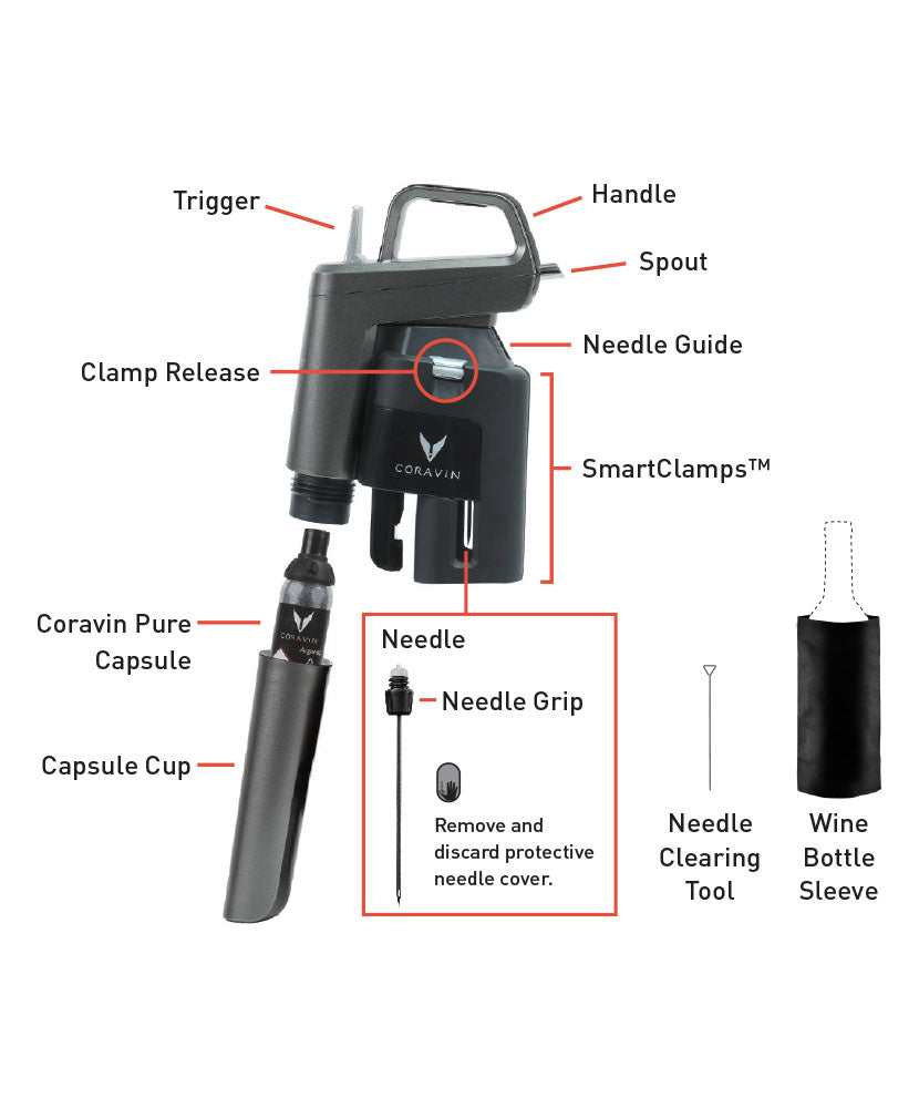 Coravin wine opener with labeled components: trigger, spout, clamp release, needle guide, and accessories.