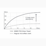 Coravin x Birdy.Tex Glass Towel